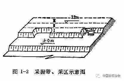 大型（xíng）露天（tiān）矿开采（cǎi）设计