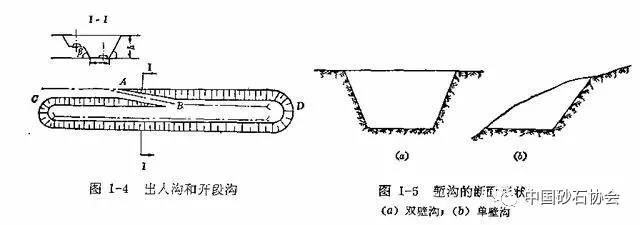 大型露天矿开（kāi）采设计