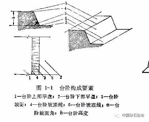 大型露天矿开采设计
