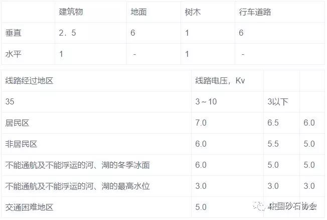 大型露天矿开采（cǎi）设计