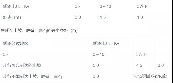 大型露天矿开采设计