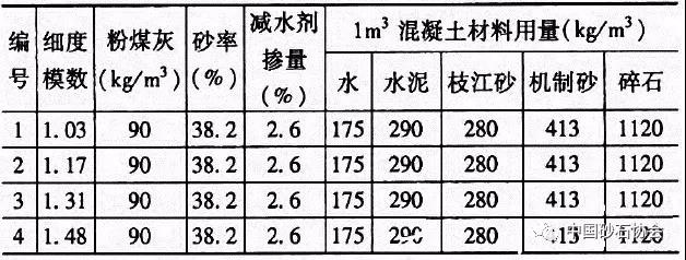 機製砂和細砂混合用法