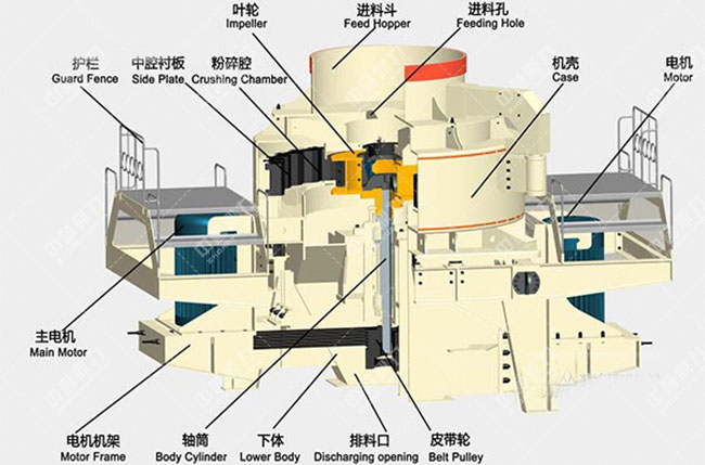 pcl衝擊式製砂機