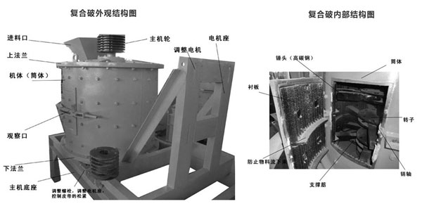 複合（hé）式破碎機
