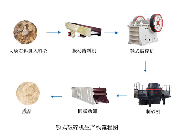 套机制砂设备（bèi）