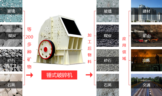 錘式破碎機適用範圍