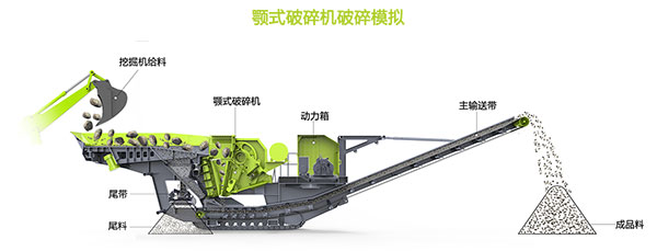 颚式移动（dòng）破碎站