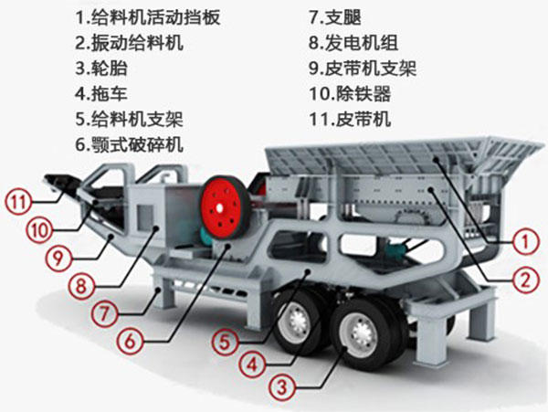 建築輪（lún）胎式移（yí）動破碎站
